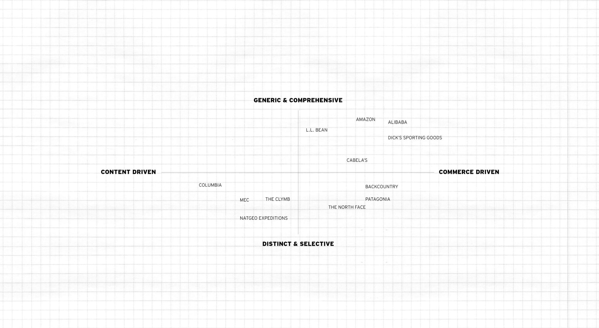Customer journey maps comparing Ascent app and in-store experiences
