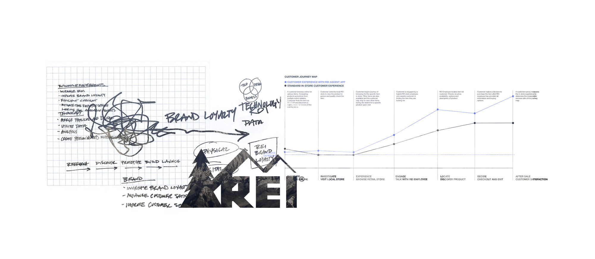 Additional concept sketches exploring the Ascent flow